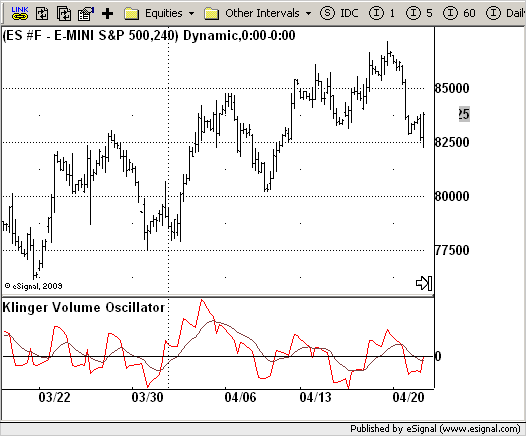 Klinger Volume Oscillator KVO EFS